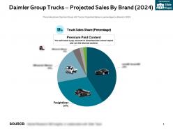 Daimler group trucks projected sales by brand 2024