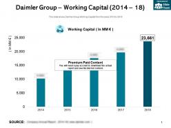 Daimler group working capital 2014-18