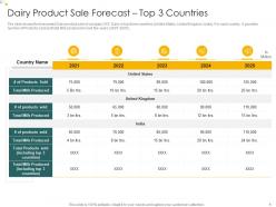 Dairy product sale forecast top 3 countries analysis consumers perception towards dairy products