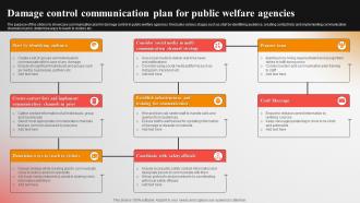 Damage Control Communication Plan For Public Welfare Agencies