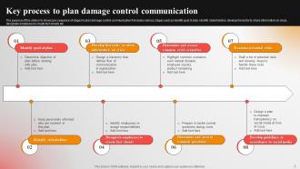 Damage Control Communication Plan Powerpoint Ppt Template Bundles Professional Editable