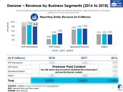 Danone revenue by business segments 2016-2018