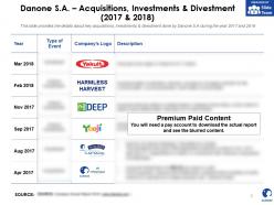 Danone SA Acquisitions Investments And Divestment 2017-2018