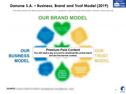 Danone sa business brand and trust model 2019