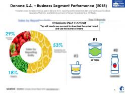 Danone sa business segment performance 2018