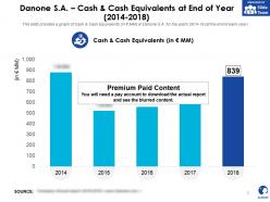 Danone sa cash and cash equivalents at end of year 2014-2018