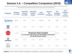 Danone sa competitors comparison 2018