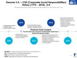 Danone sa csr corporate social responsibilities history 1972-2018