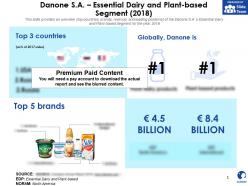 Danone sa essential dairy and plant based segment 2018