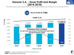 Danone sa gross profit and margin 2014-2018