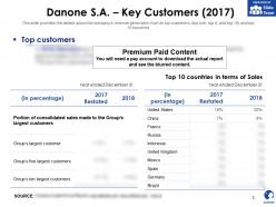 Danone sa key customers 2017