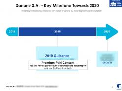 Danone sa key milestone towards 2020