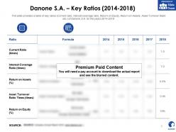Danone sa key ratios 2014-2018