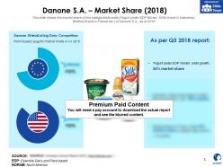 Danone sa market share 2018