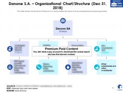 Danone sa organizational chart structure dec 31 2018
