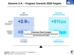 Danone sa progress towards 2020 targets