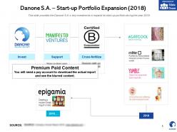 Danone sa start up portfolio expansion 2018