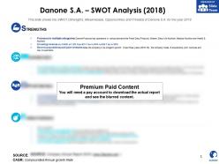 Danone SA Swot Analysis 2018