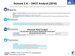 Danone sa swot analysis 2018