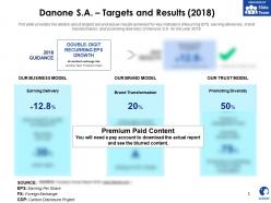 Danone sa targets and results 2018