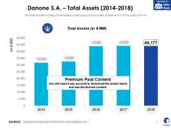Danone sa total assets 2014-2018
