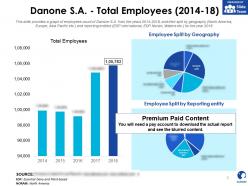 Danone sa total employees 2014-18