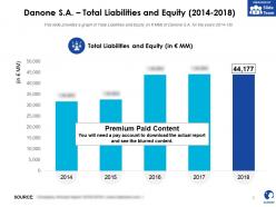 Danone sa total liabilities and equity 2014-2018