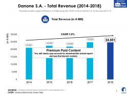 Danone sa total revenue 2014-2018