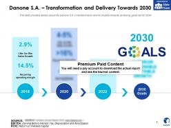 Danone sa transformation and delivery towards 2030