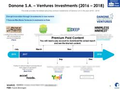 Danone sa ventures investments 2016-2018
