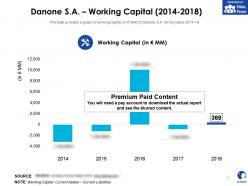 Danone sa working capital 2014-2018