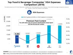 Danone top food and beverage companies sga expenses comparison 2018
