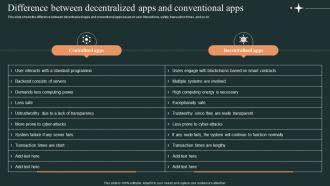 Dapps Development Difference Between Decentralized Apps And Conventional Apps