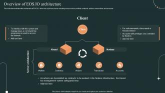 Dapps Development Overview Of Eos Io Architecture Ppt Gallery Introduction