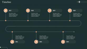 Dapps Development Timeline Ppt Infographic Template Graphics Pictures