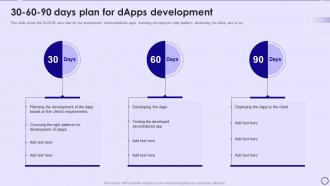 Dapps IT 30 60 90 Days Plan For Dapps Development Ppt Powerpoint Presentation File Infographics