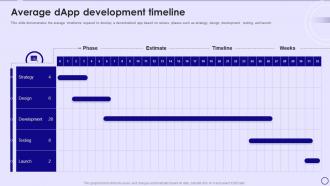 Dapps IT Average Dapp Development Timeline Ppt Powerpoint Presentation Slides Infographics