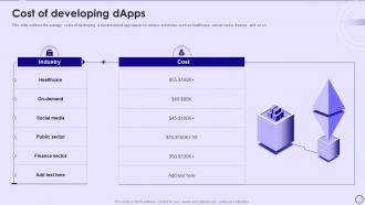 Dapps IT Cost Of Developing Dapps Ppt Powerpoint Presentation Professional Master Slide