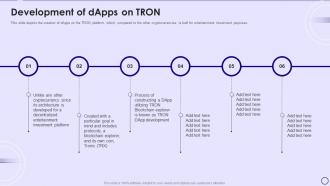 Dapps IT Development Of Dapps On Tron Ppt Powerpoint Presentation File Layouts