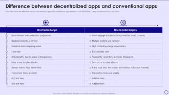 Dapps IT Difference Between Decentralized Apps And Conventional Apps Ppt Powerpoint Presentation
