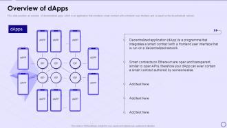 Dapps IT Overview Of Dapps Ppt Powerpoint Presentation Outline Samples