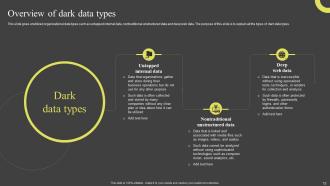 Dark Data And Its Utilization Powerpoint Presentation Slides Informative Attractive