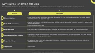Dark Data And Its Utilization Powerpoint Presentation Slides Captivating Attractive