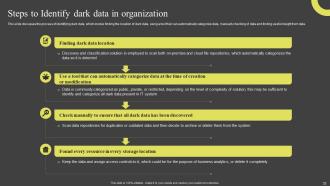 Dark Data And Its Utilization Powerpoint Presentation Slides Editable Graphical