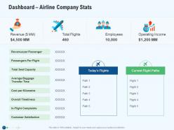 Dashboard airline company stats revenue decline in an airline company ppt model