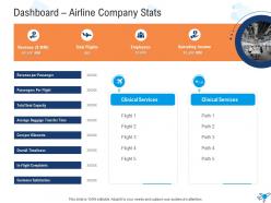 Dashboard airline company stats strategies overcome challenge pilot shortage