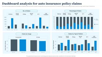Dashboard Analysis For Auto Insurance Policy Claims