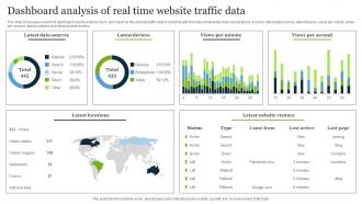 Dashboard Analysis Of Real Time Website Traffic Data
