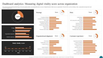 Dashboard Analytics Measuring Digital Elevating Small And Medium Enterprises Digital Transformation DT SS