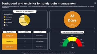 Dashboard And Analytics For Safety Data Management